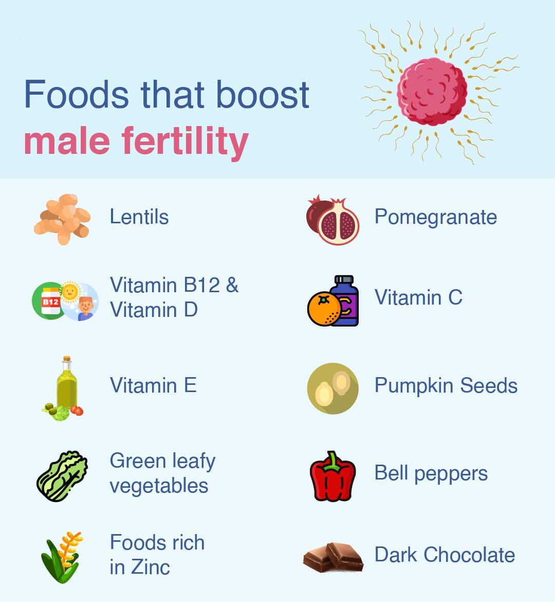 Key Ways To Promote Healthy Ovulation