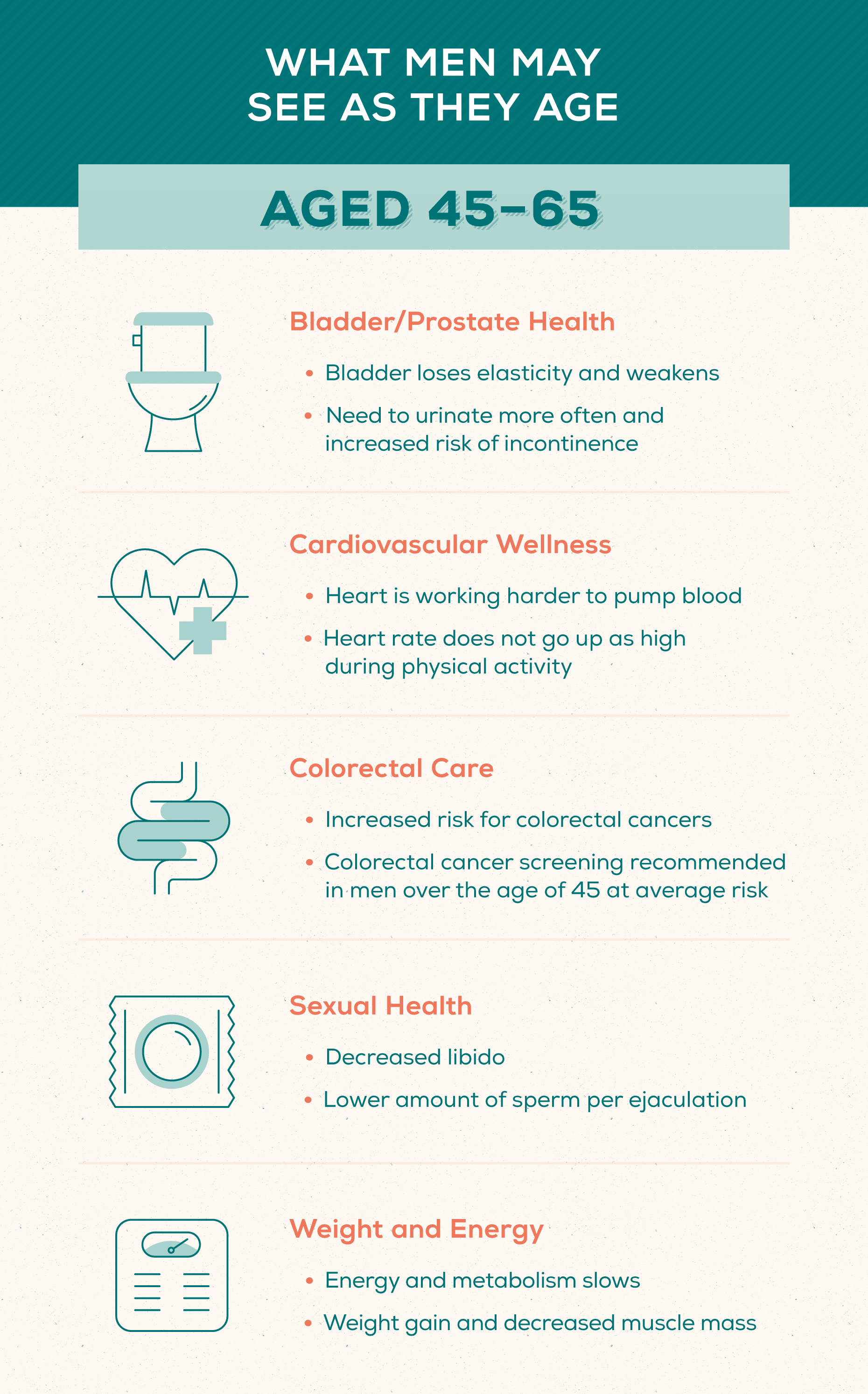 Mens Health And Wellness: Navigating Aging Gracefully Mens Health And Wellness: Navigating Aging Gracefully