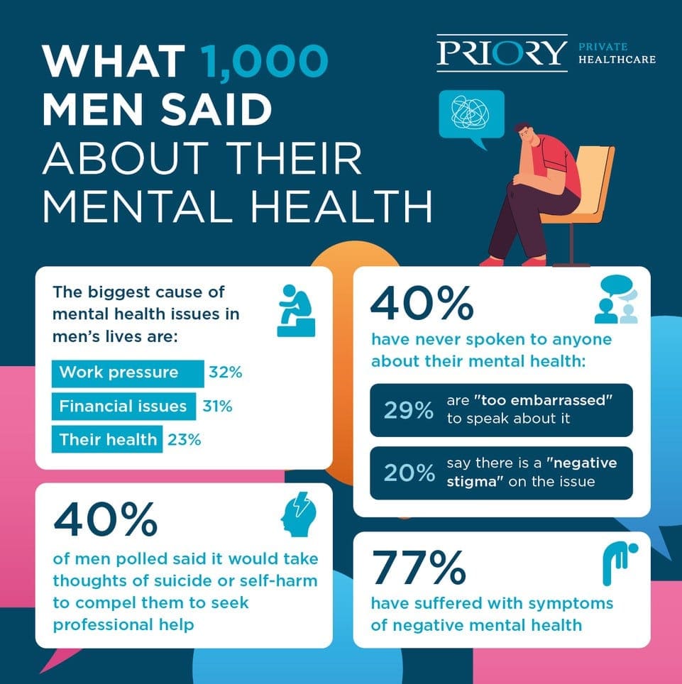 Mens Wellness: Overcoming Common Challenges