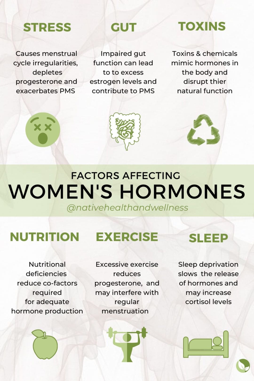 Most Common Factors Affecting Womens Hormonal Health