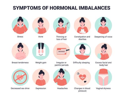Most Common Factors Affecting Womens Hormonal Health