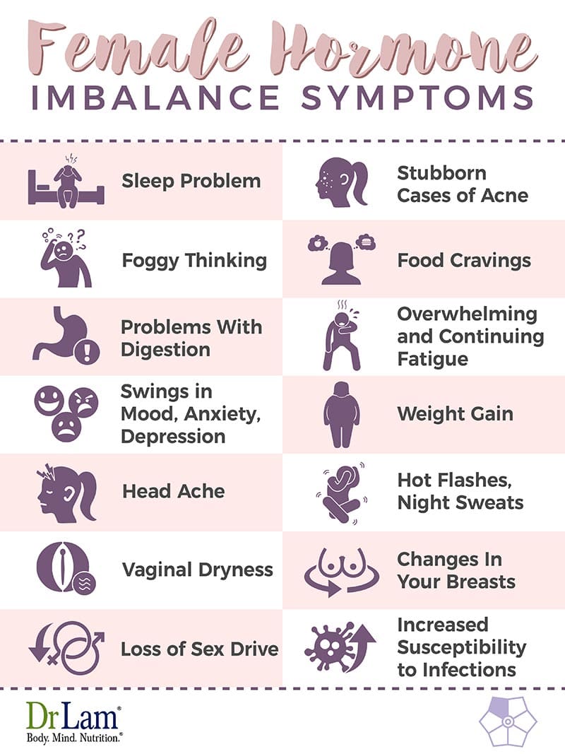 Most Common Symptoms Of Hormonal Imbalance