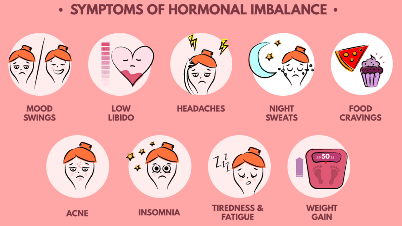 Most Common Symptoms Of Hormonal Imbalance
