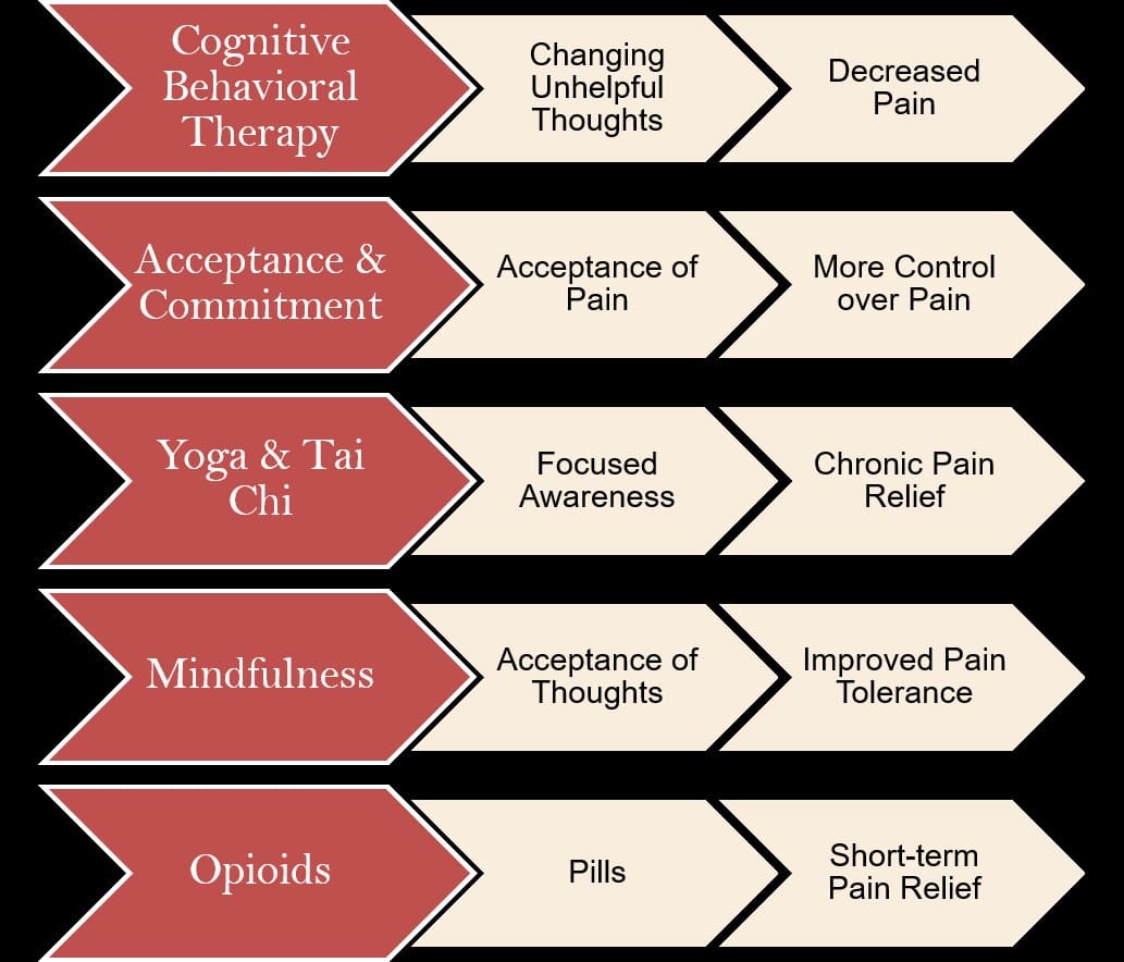 Most Effective Holistic Health Techniques For Pain Relief