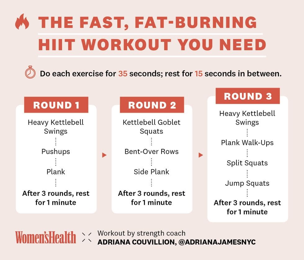 Most Popular HIIT Workouts For Fat Burning