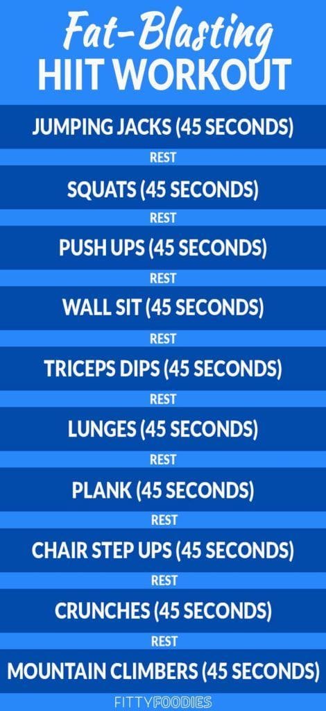 Most Popular HIIT Workouts For Fat Burning