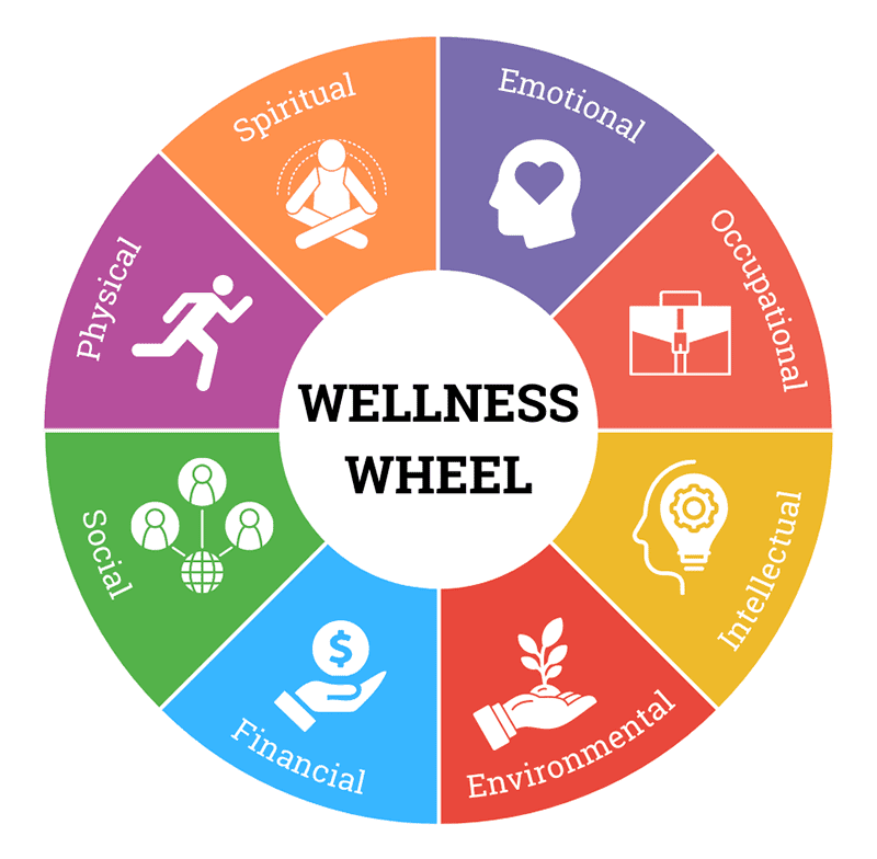 Most Popular Holistic Health Trends Of The Year
