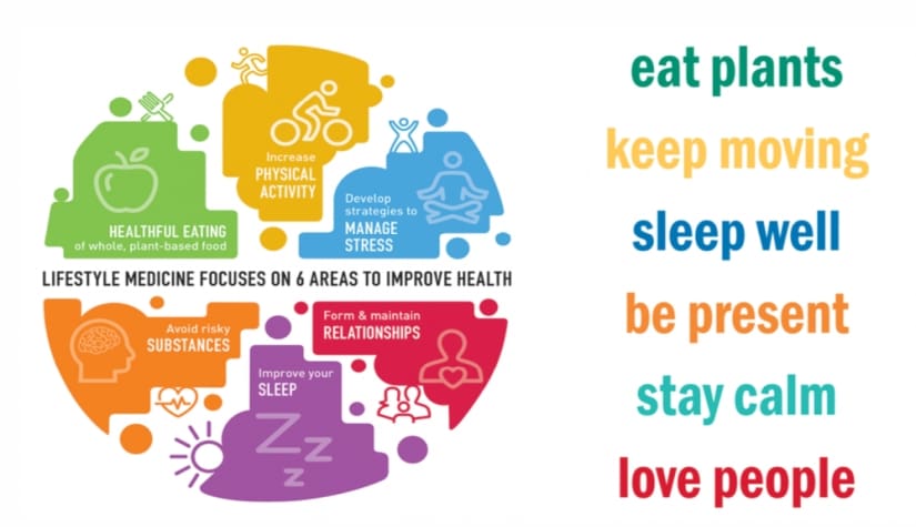 Most Popular Lifestyle Changes For Managing Chronic Diseases