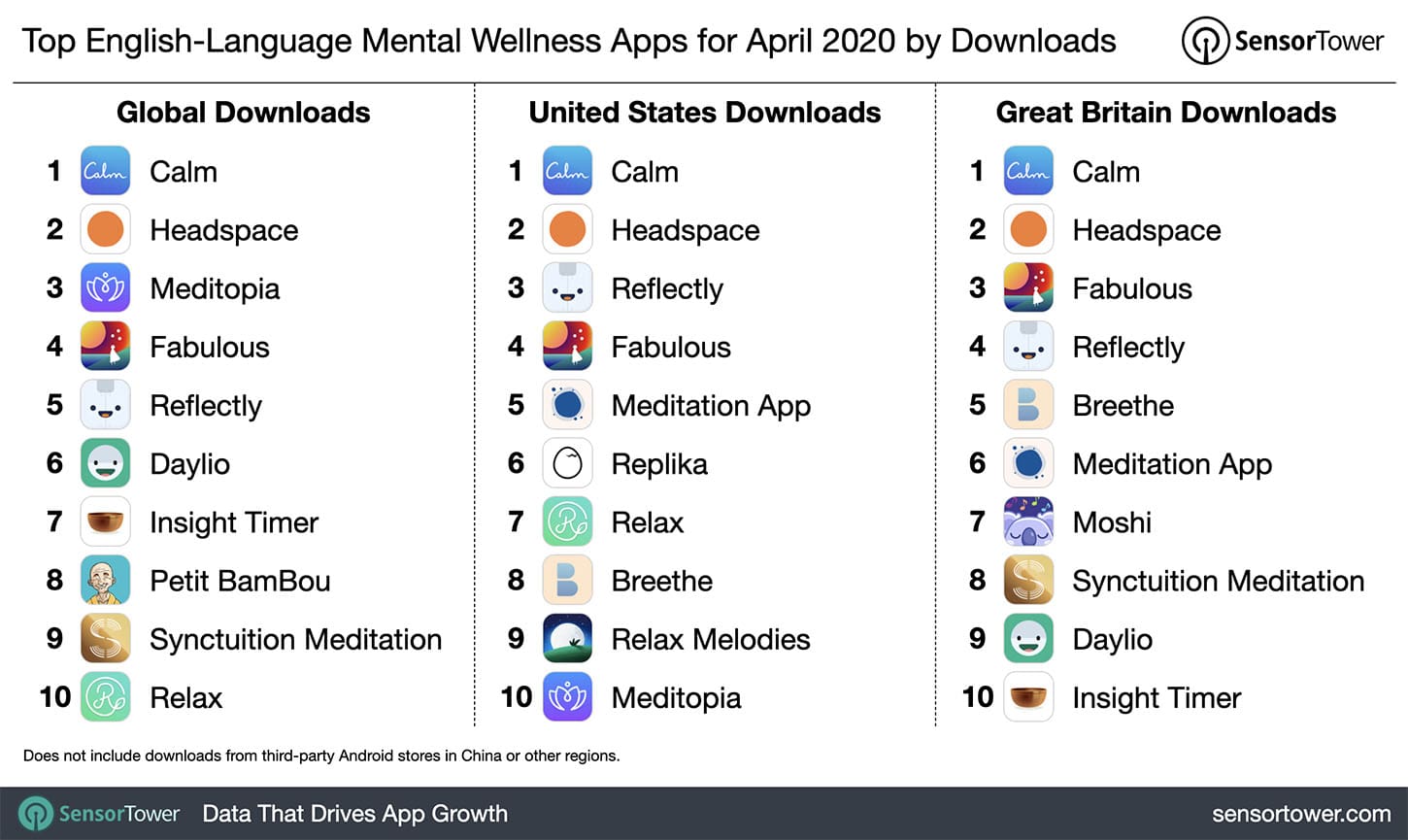 Most Popular Mental Health Apps For Daily Use Most Popular Mental Health Apps For Daily Use