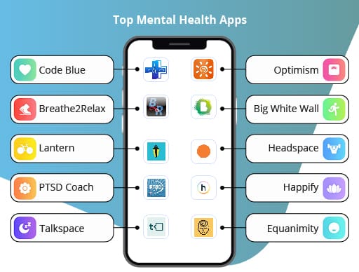 Most Popular Mental Health Apps For Daily Use Most Popular Mental Health Apps For Daily Use