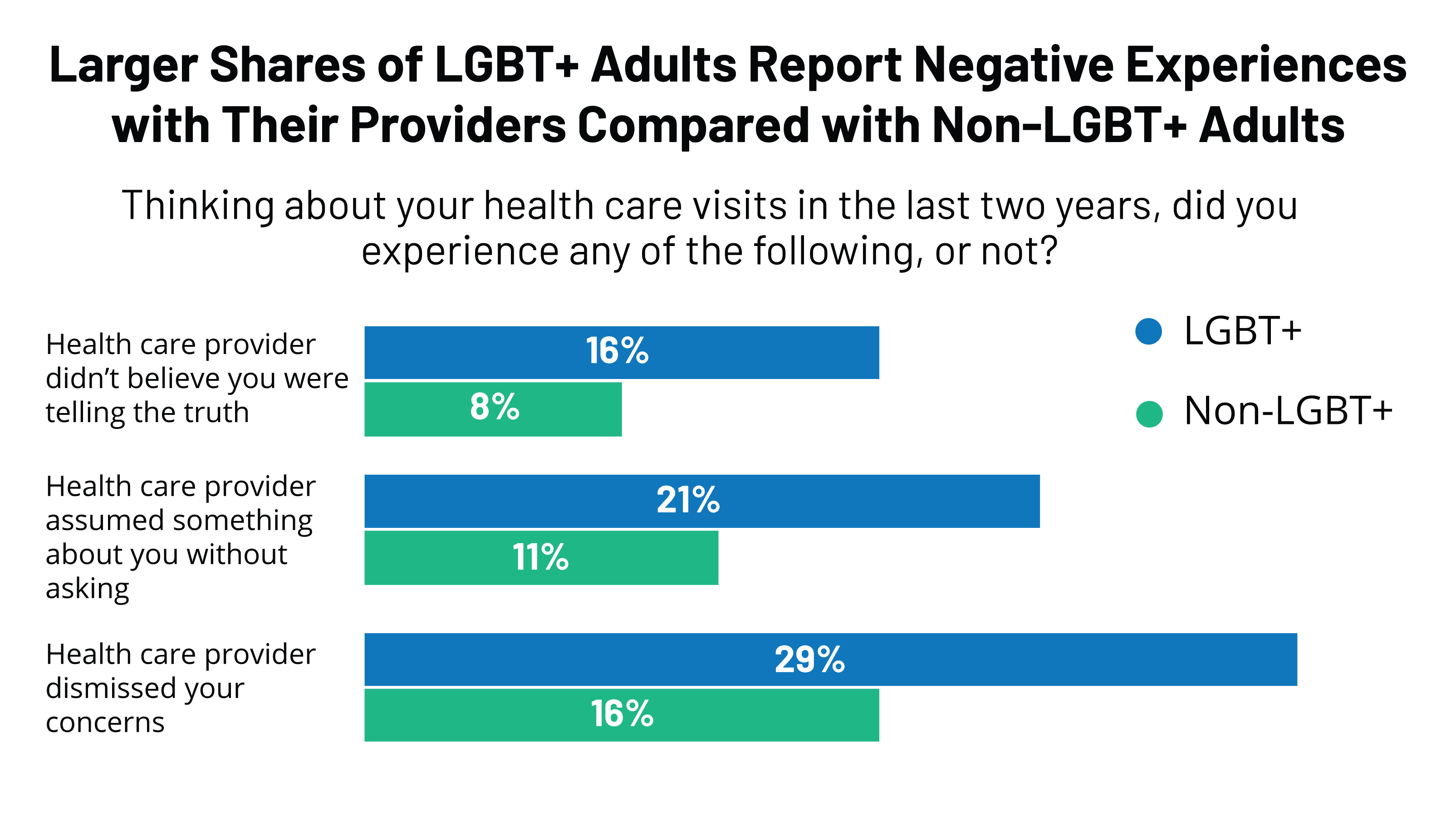 Navigating Healthcare Policies For LGBTQ+ Individuals