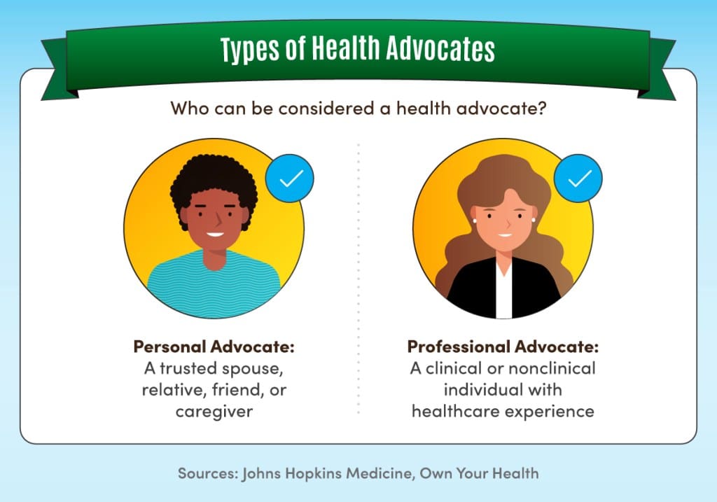Promoting Patient Rights Through Advocacy Promoting Patient Rights Through Advocacy