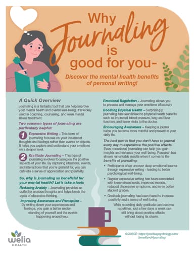 The Benefits Of Journaling For Mental Well-being