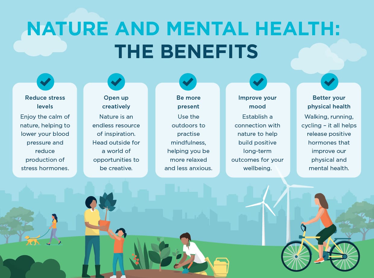 The Benefits Of Nature And Outdoor Activities For Mental Well-being