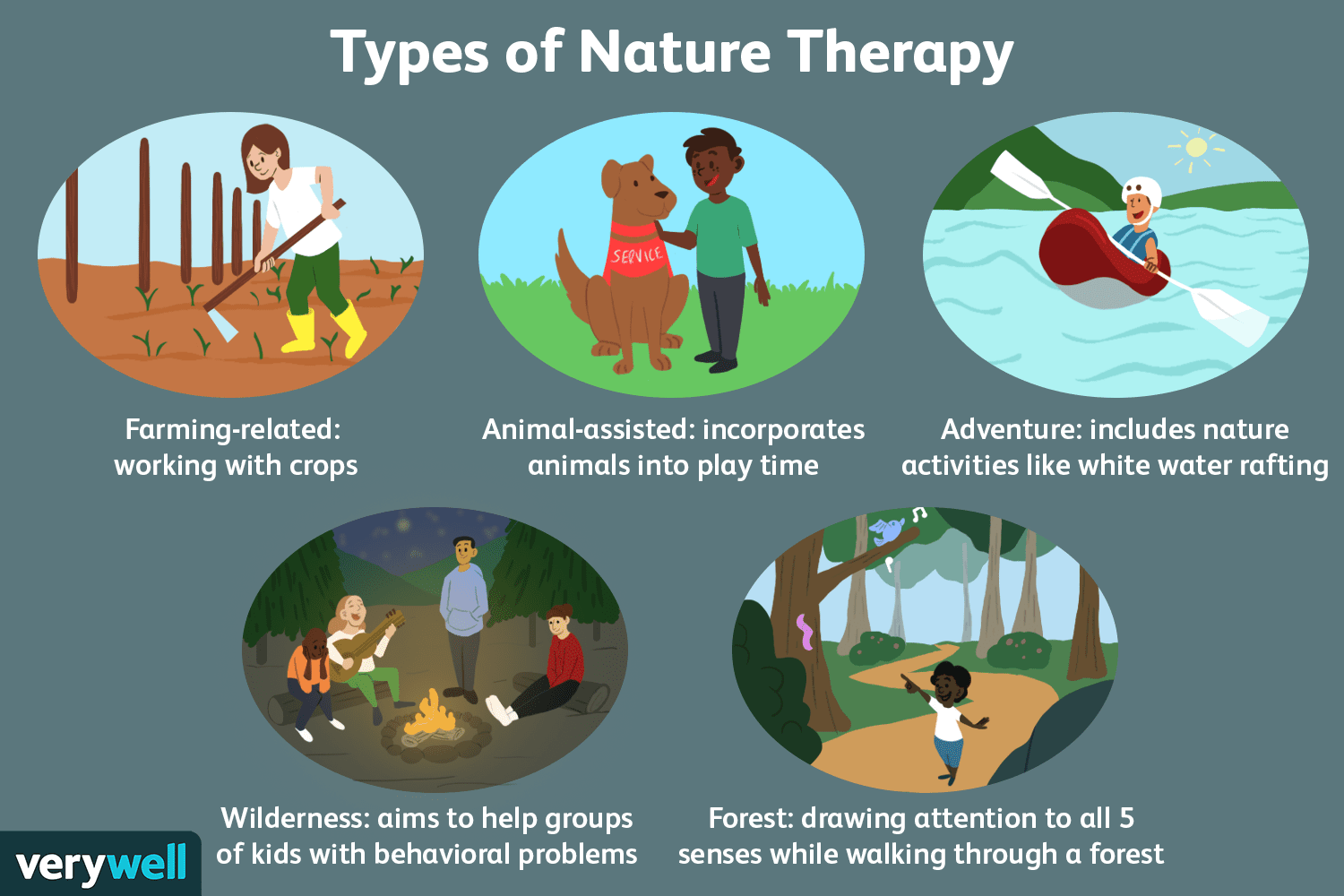 The Benefits Of Nature And Outdoor Activities For Mental Well-being