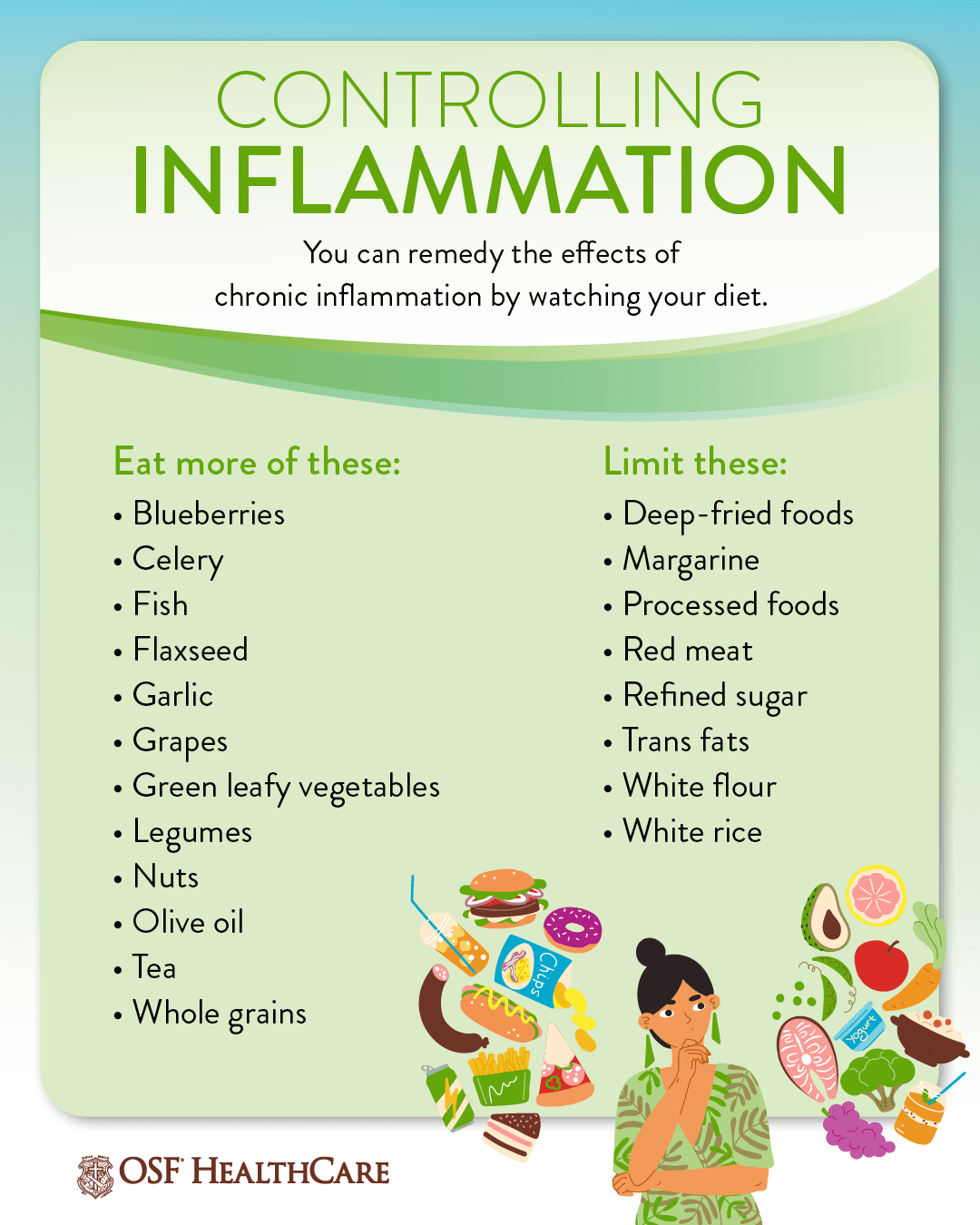 The Best Ways To Treat Chronic Inflammatory Diseases