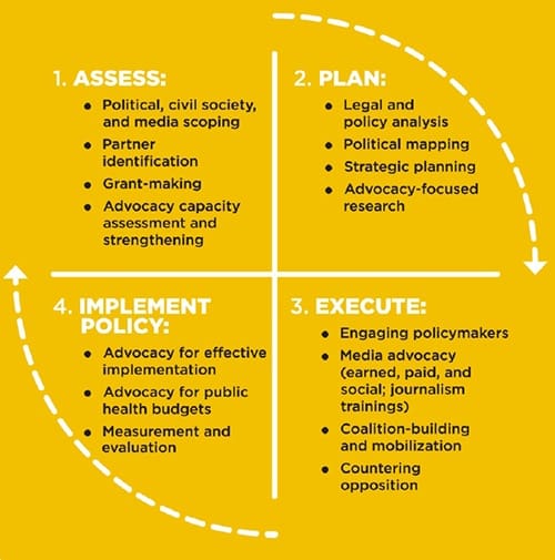The Impact Of Advocacy On Healthcare Legislation