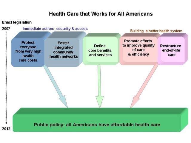 The Role Of Healthcare Policy In Improving Access To Care