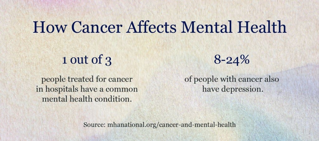Tips For Managing Depression And Anxiety During Cancer Treatment Tips For Managing Depression And Anxiety During Cancer Treatment