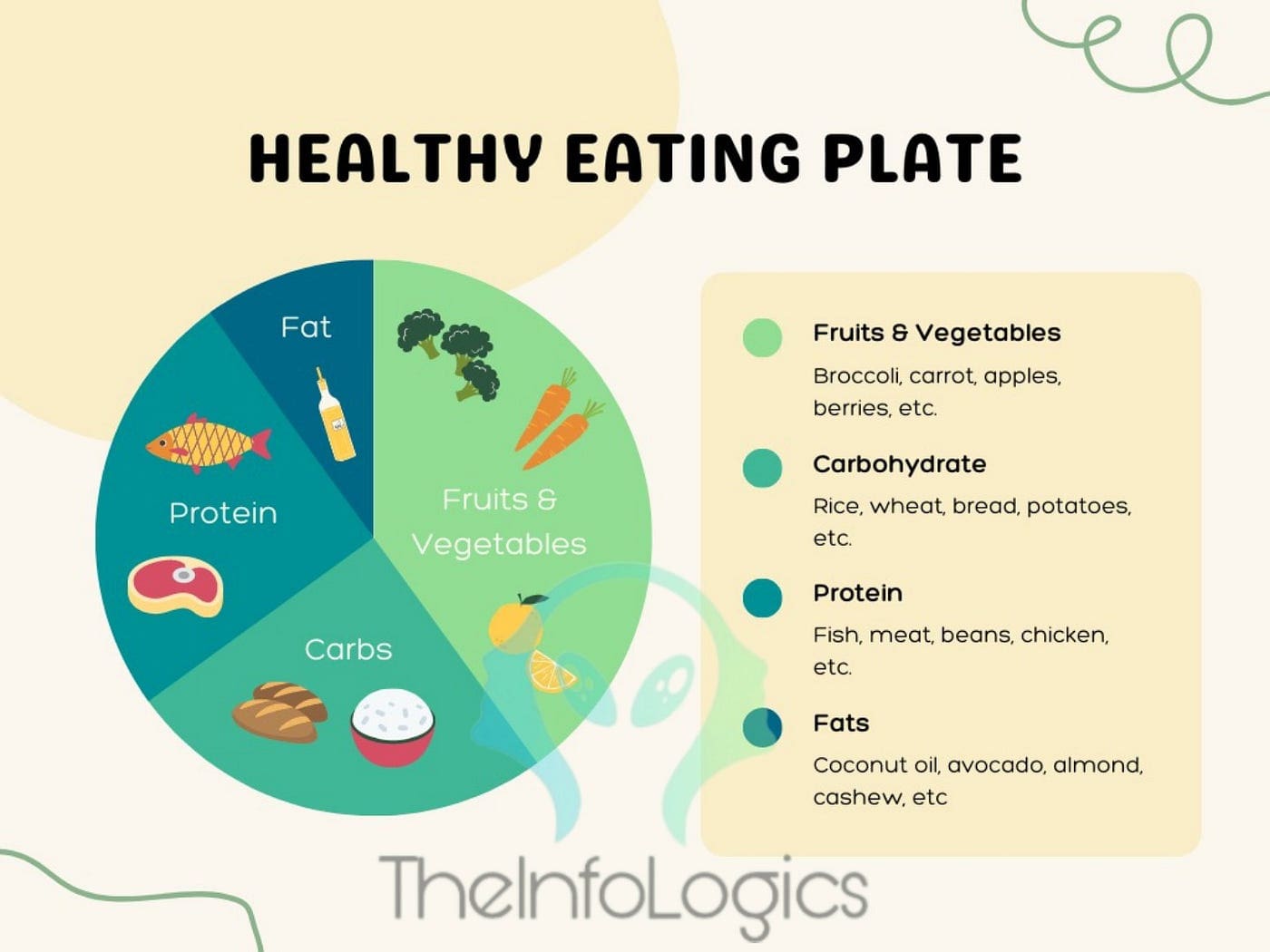 Top Ways To Achieve A Balanced Diet