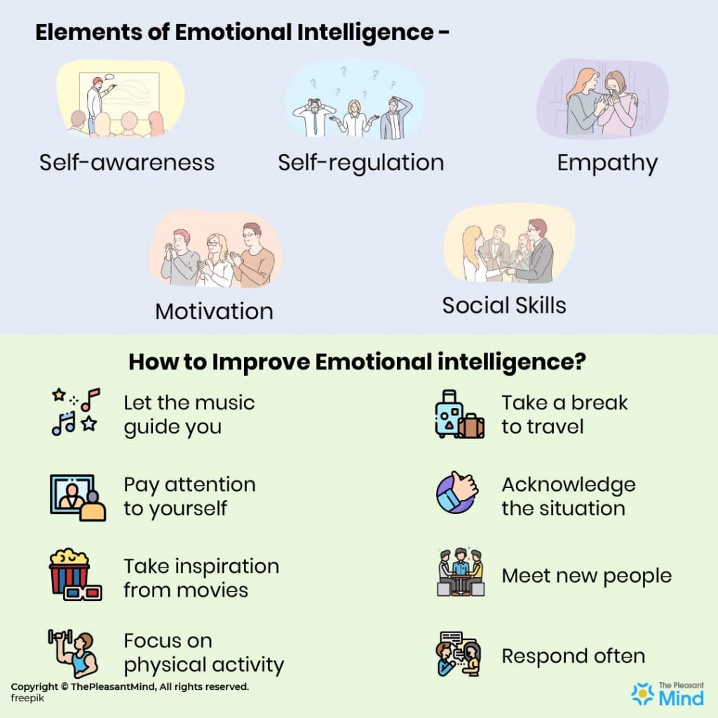 Top Ways To Improve Emotional Intelligence For Better Mental Health