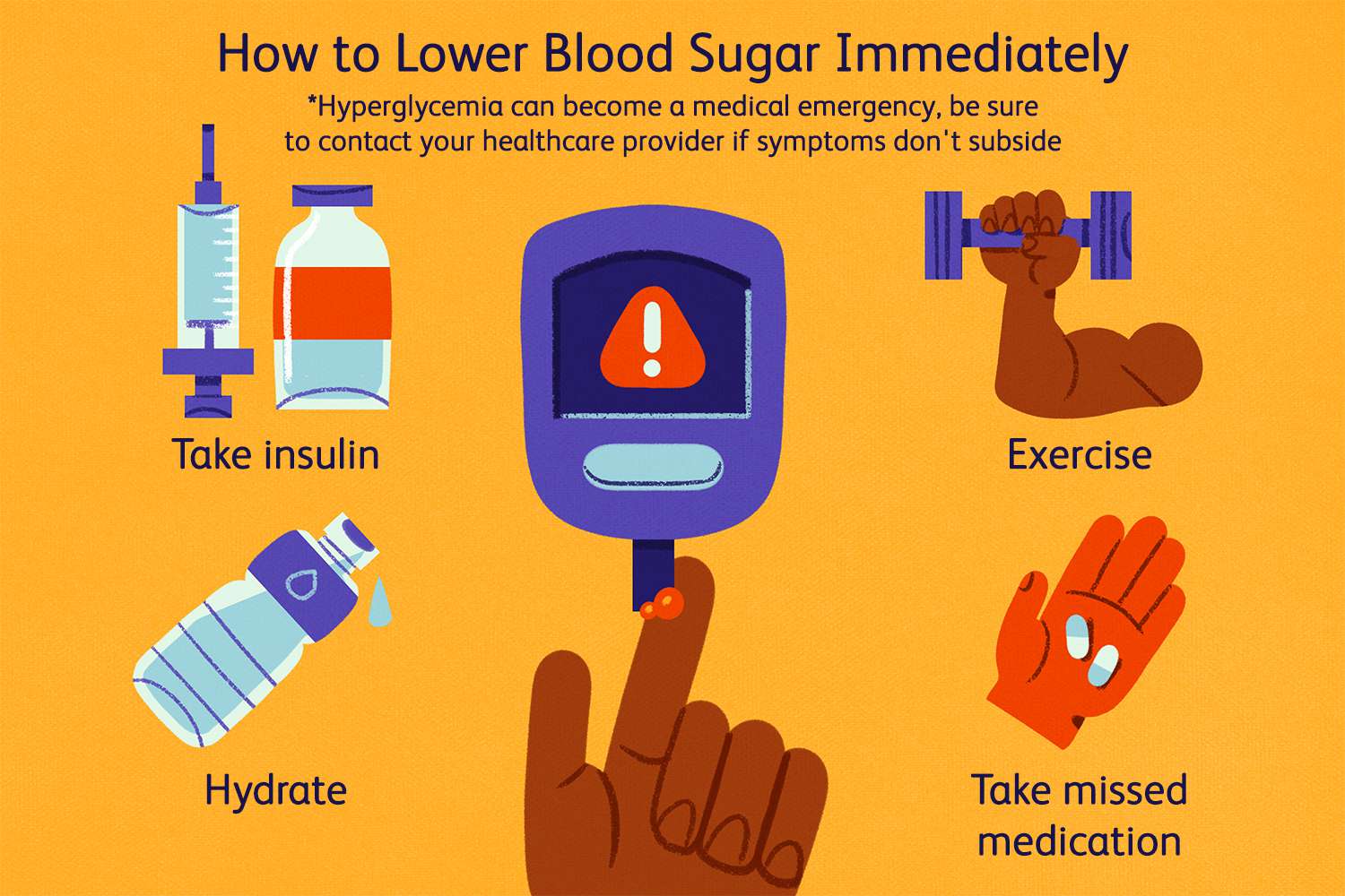 Top Ways To Lower Blood Sugar Levels Naturally Top Ways To Lower Blood Sugar Levels Naturally