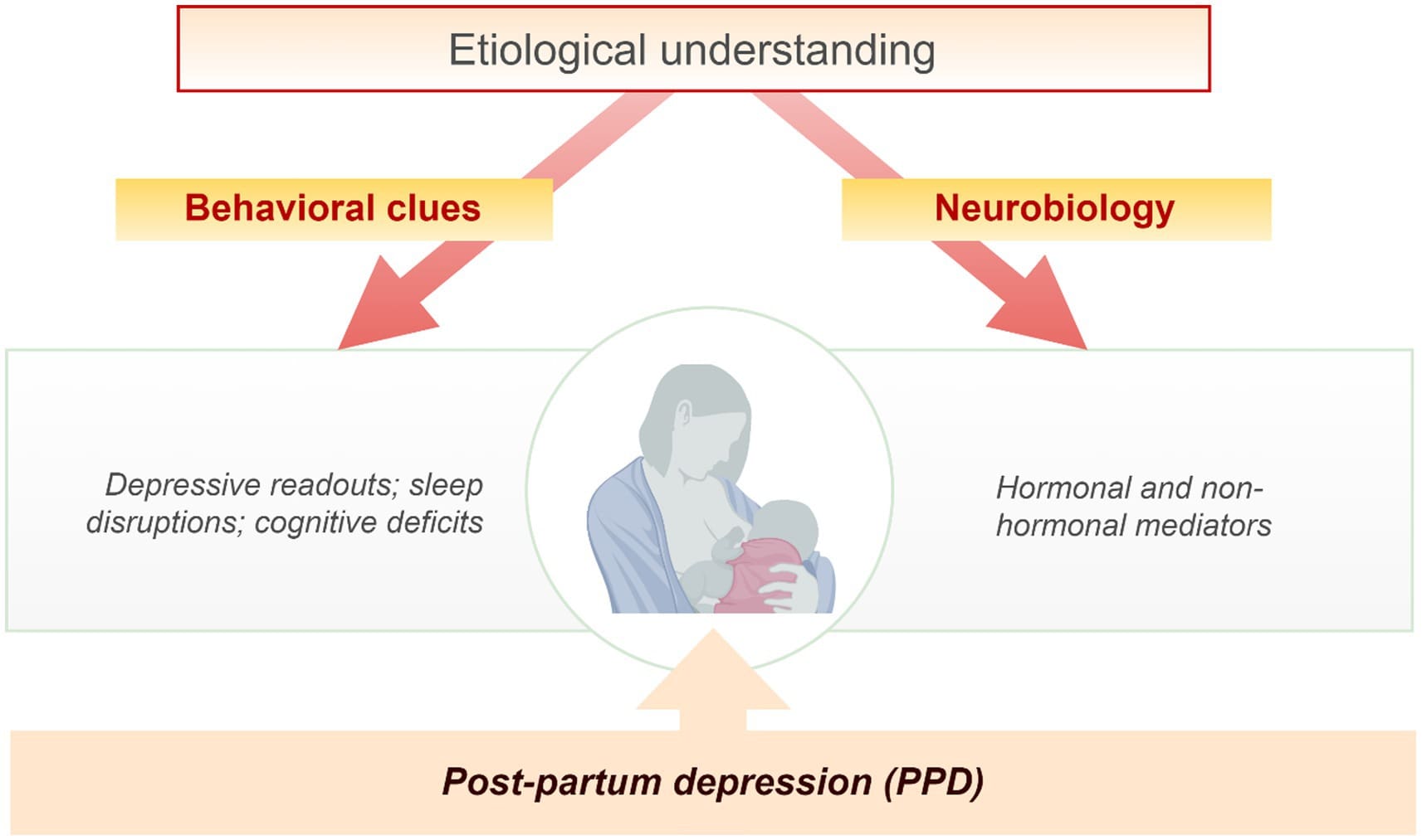 Understanding And Managing Postpartum Depression