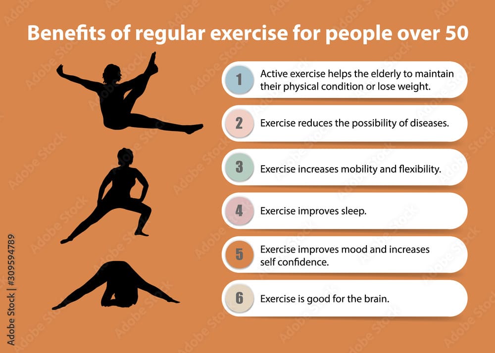 Understanding The Benefits Of Regular Exercise For Women