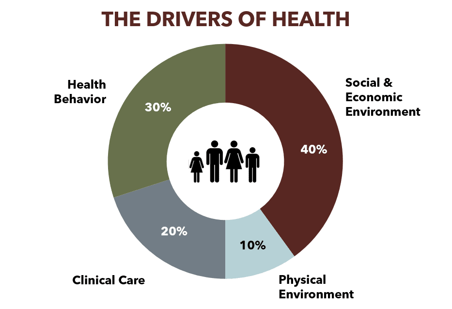 Understanding The Impact Of Healthcare Policies On Communities