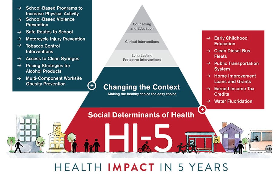 Understanding The Impact Of Healthcare Policies On Communities