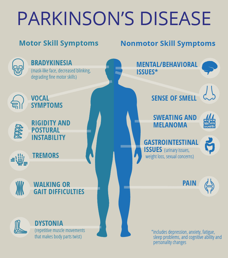 What Are The Key Symptoms Of Parkinsons Disease And How To Manage Them