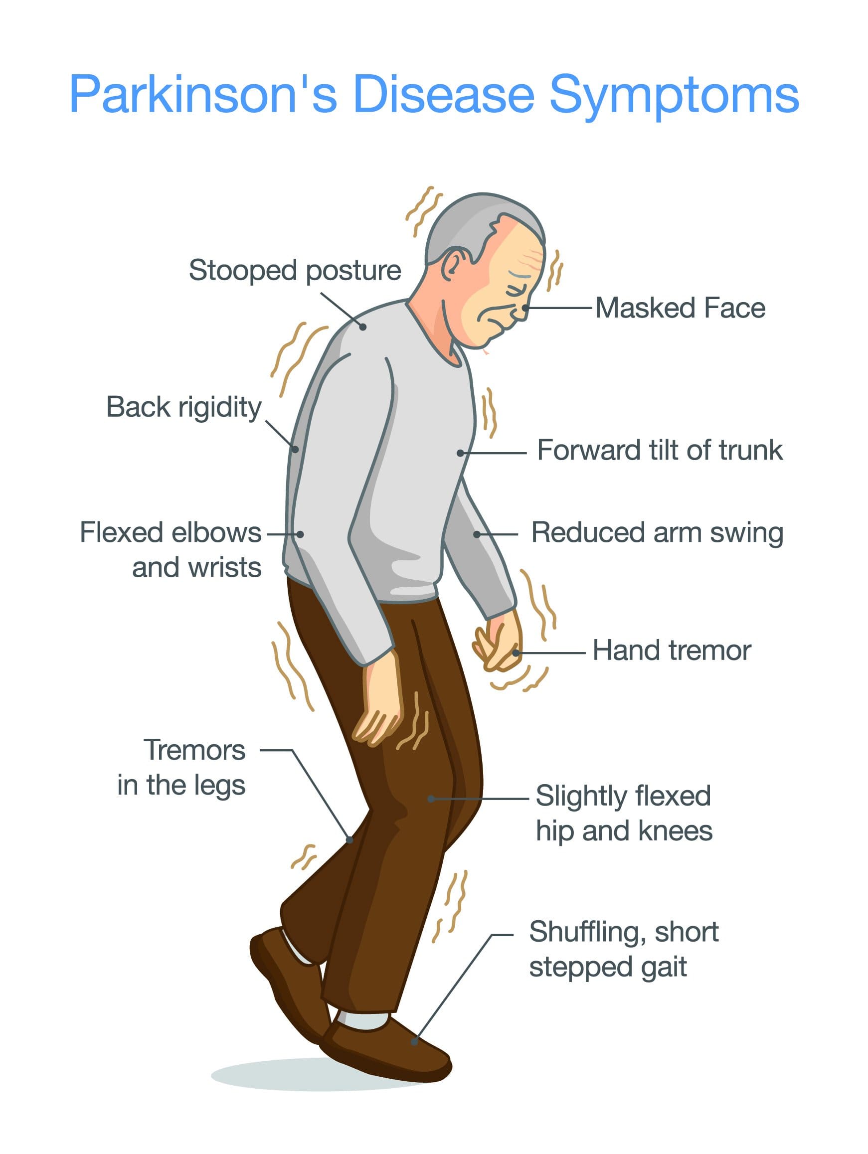 What Are The Key Symptoms Of Parkinsons Disease And How To Manage Them